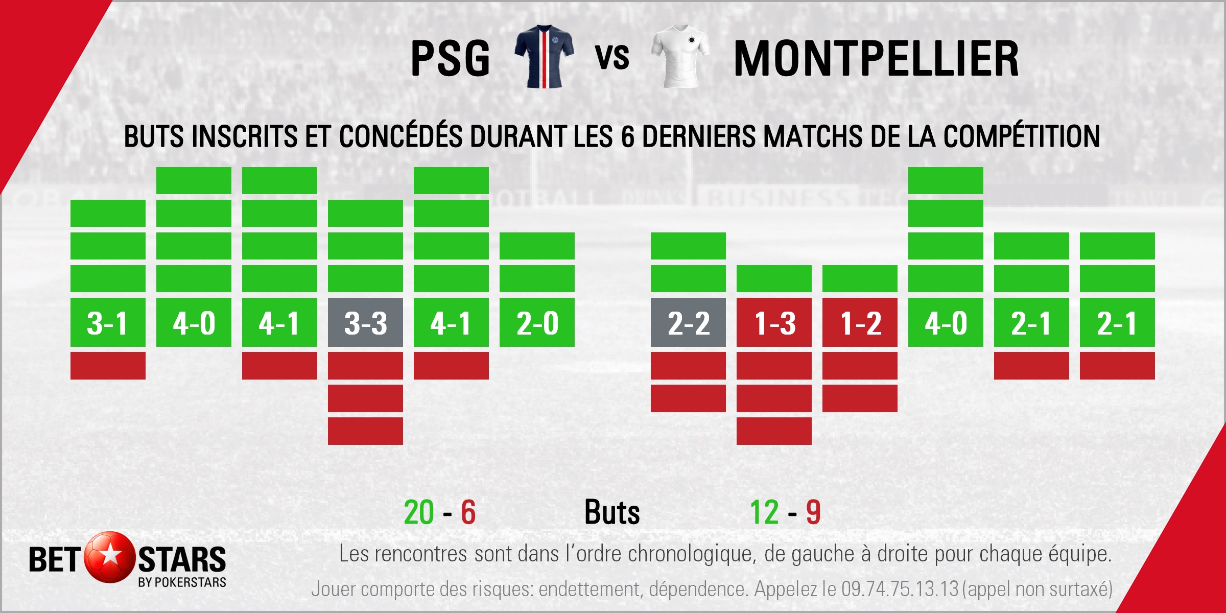 PSG v Montpellier - Form